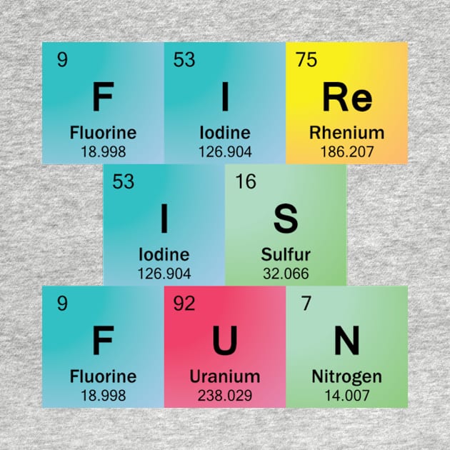 Fire Is Fun in Periodic Table Element Symbols by sciencenotes